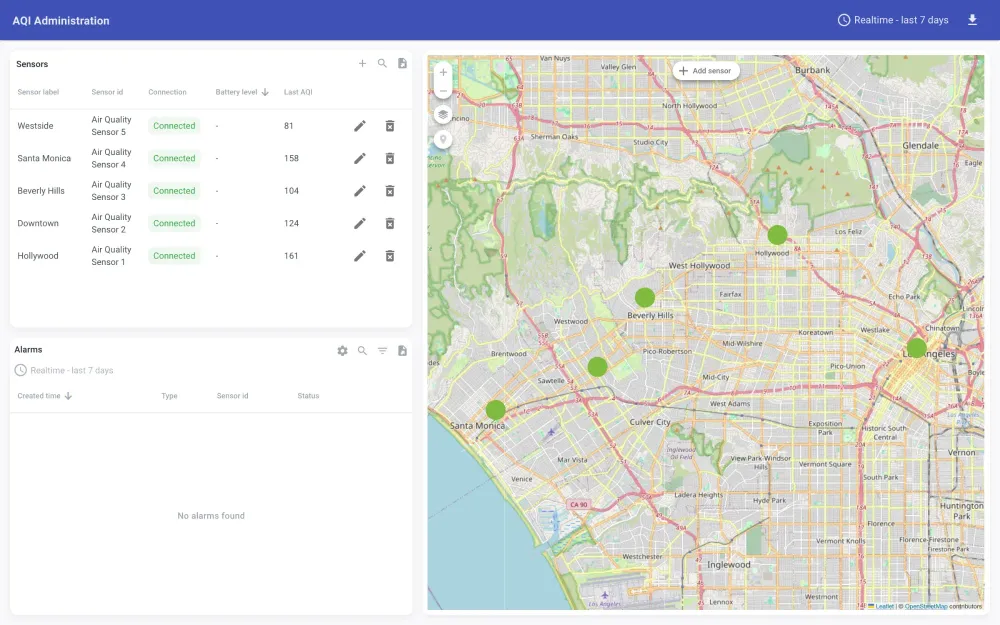 Your dashboards & systems