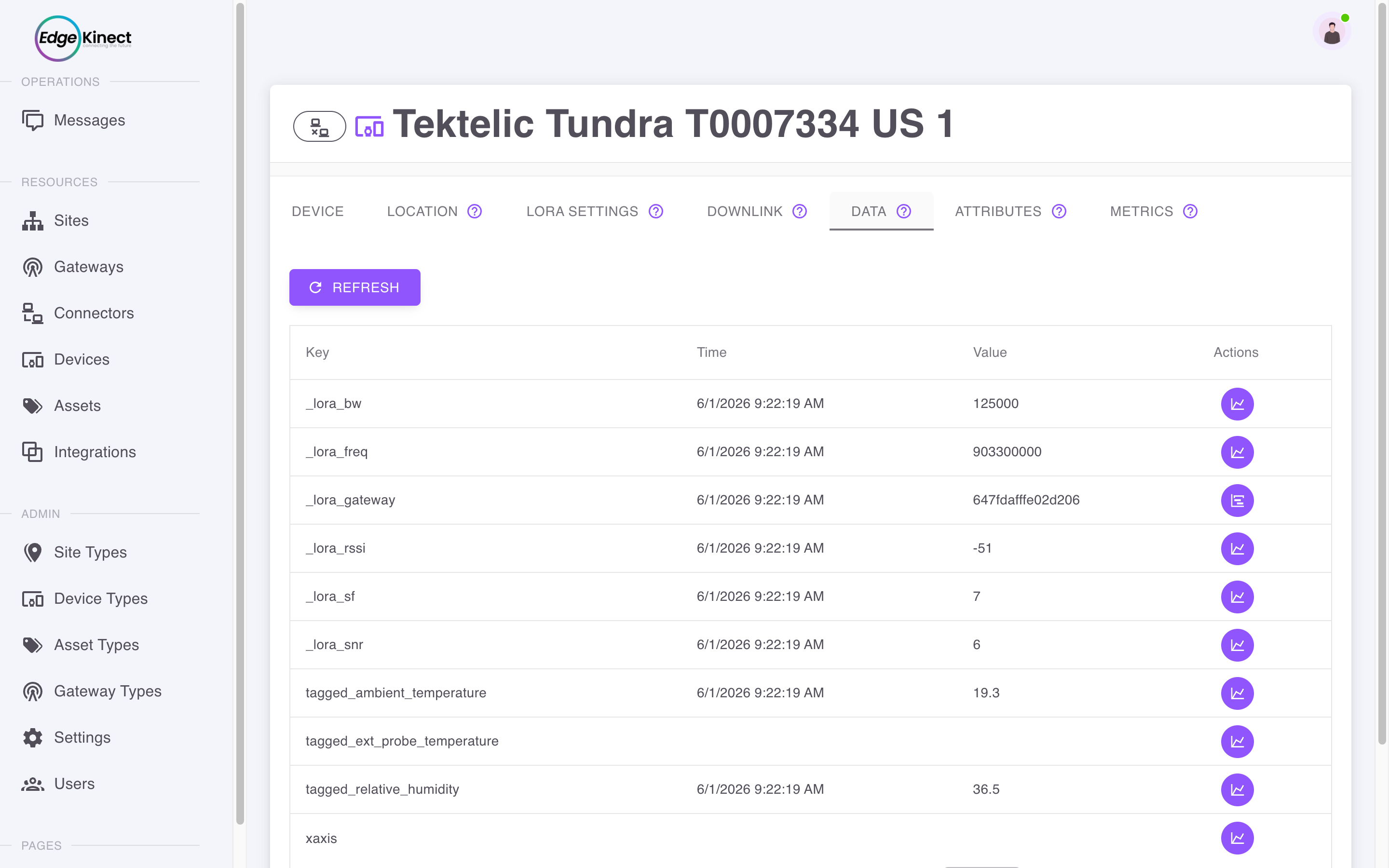 Data Capture & Storage