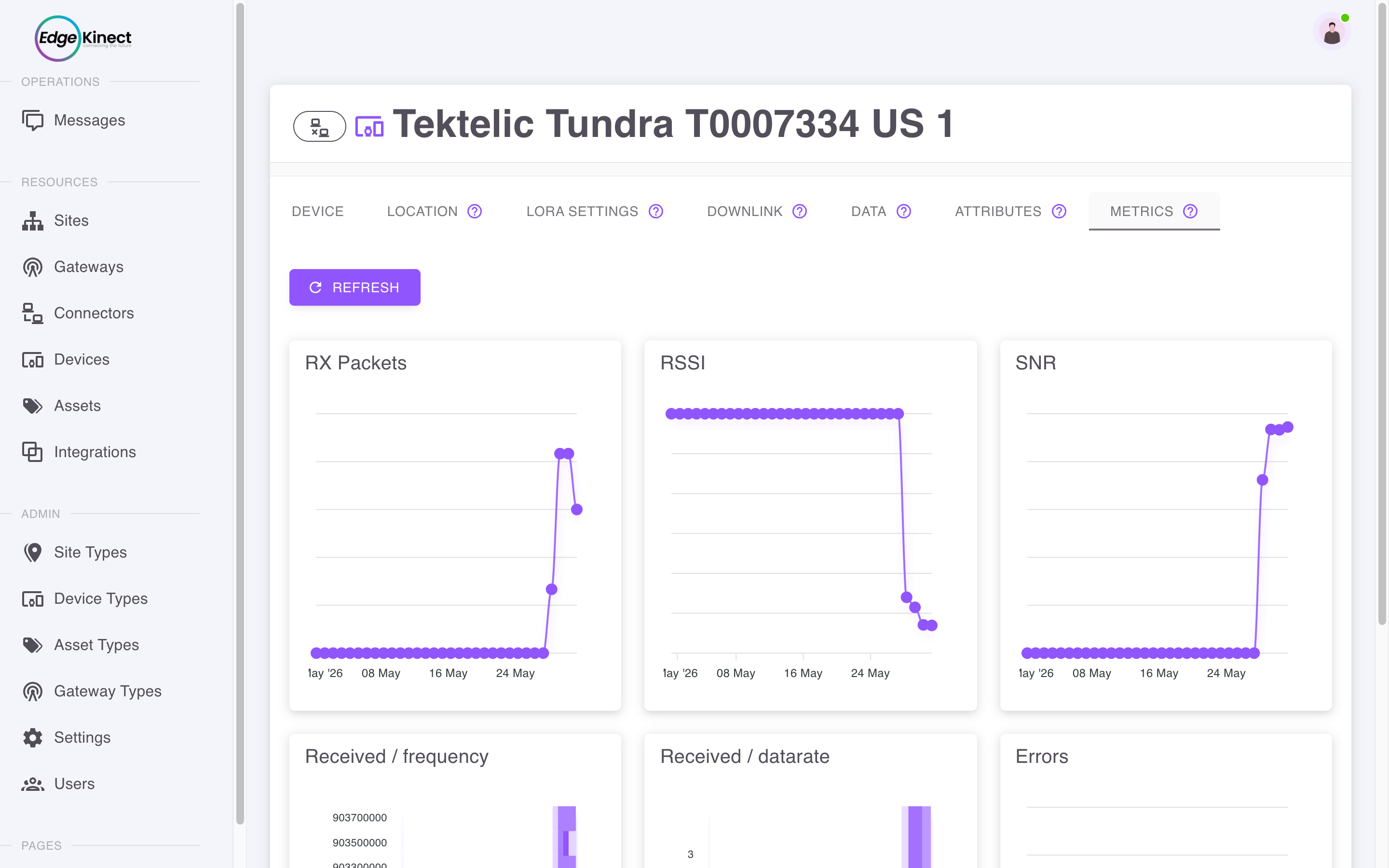 Field Connectivity Monitoring