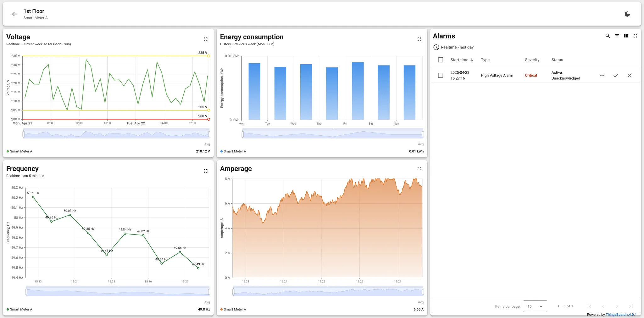 Smart Meter C — 3rd Floor State