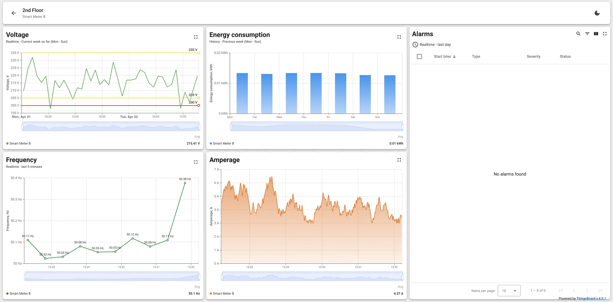 Smart Meter B — 2nd Floor State