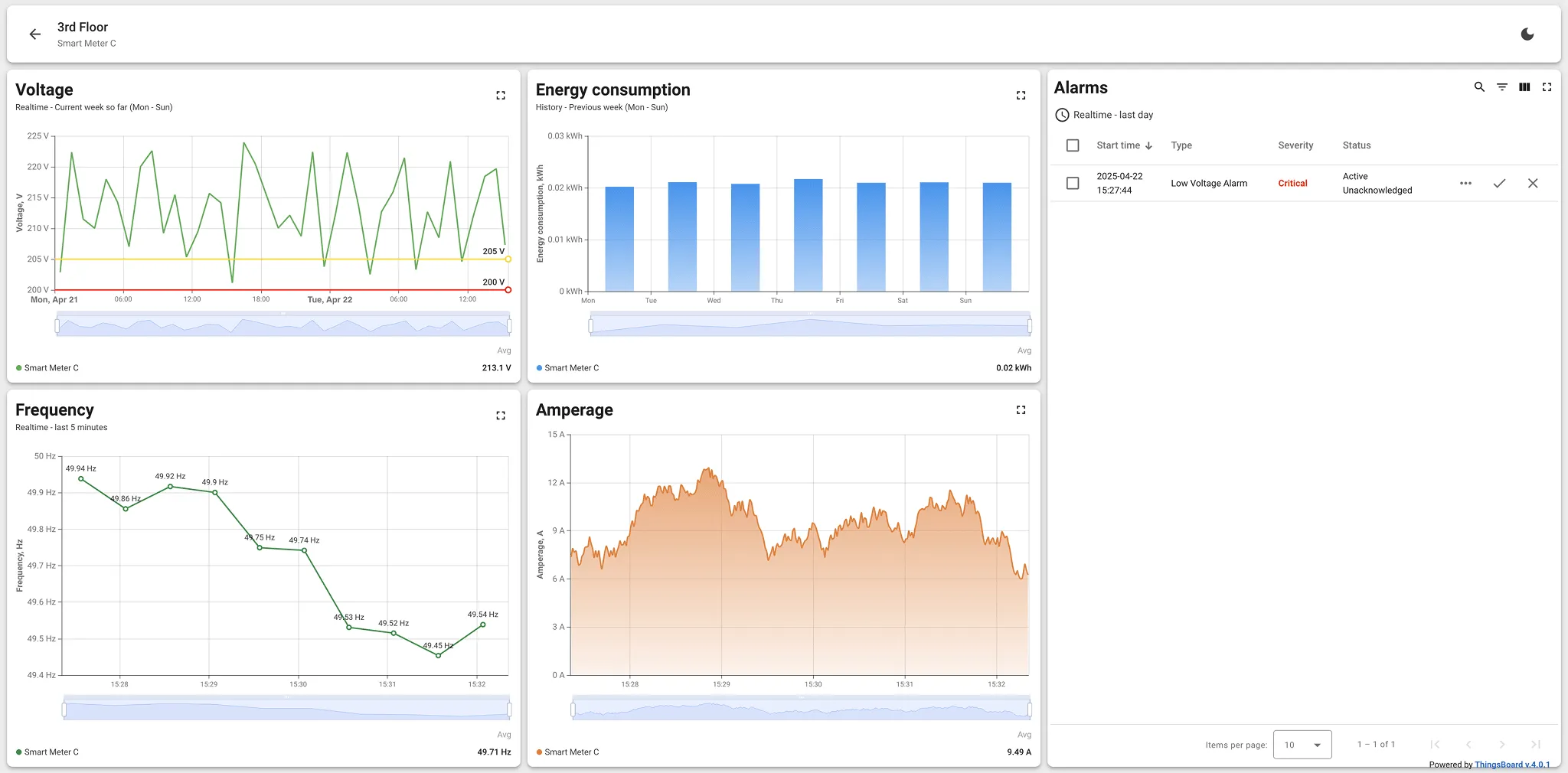 Smart Meter A — 1st Floor State